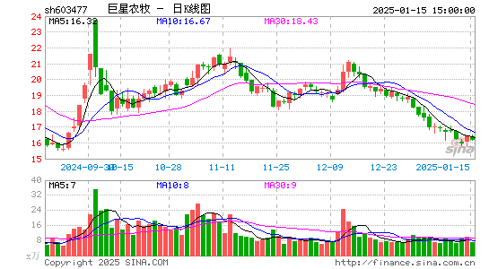 巨星农牧