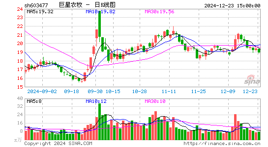 巨星农牧