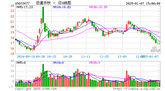 巨星农牧