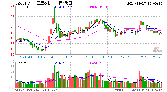 巨星农牧