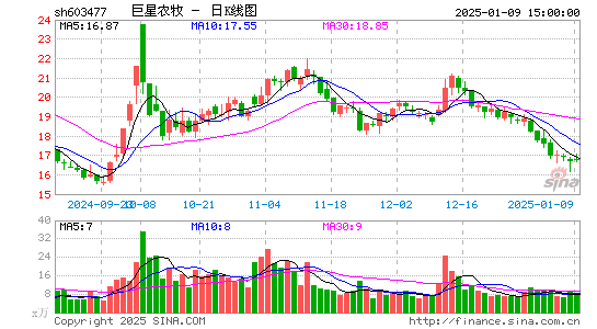 巨星农牧