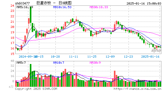 巨星农牧