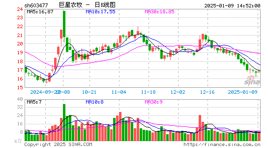 巨星农牧