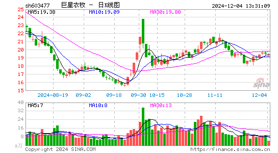 巨星农牧