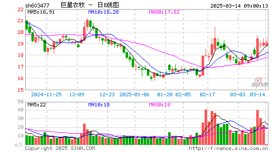 巨星农牧