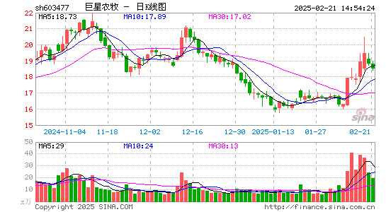 巨星农牧