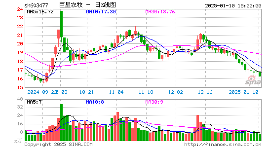 巨星农牧