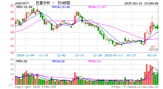 巨星农牧