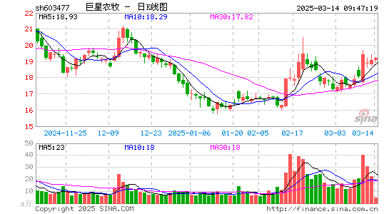 巨星农牧