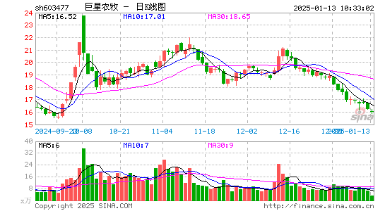 巨星农牧