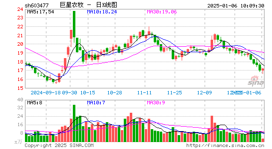 巨星农牧