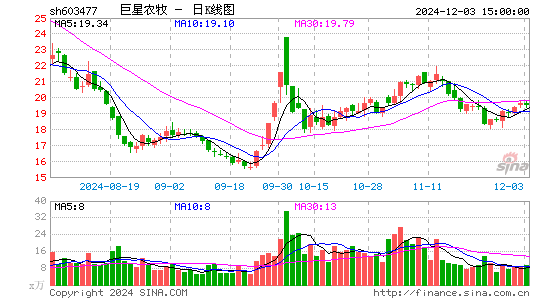 巨星农牧