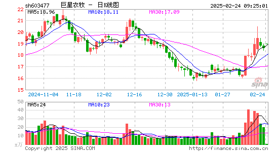 巨星农牧