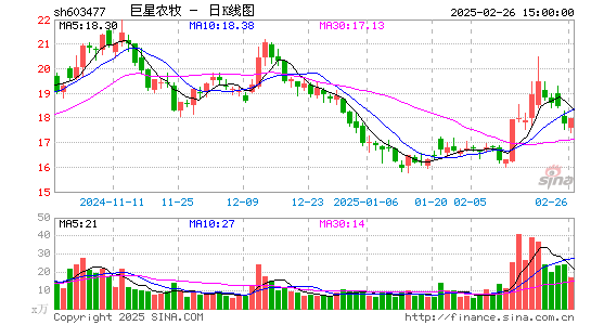 巨星农牧