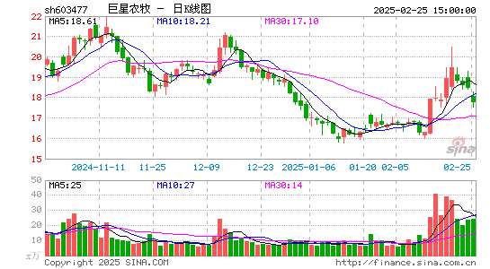 巨星农牧