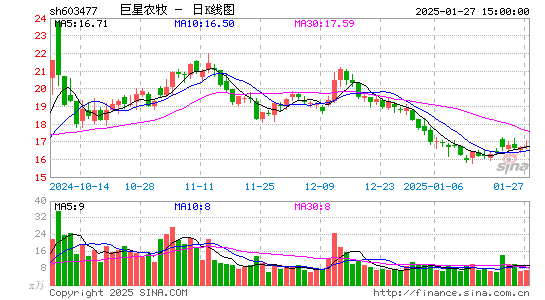 巨星农牧