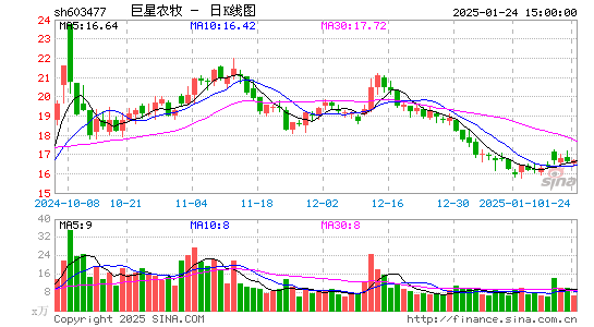 巨星农牧