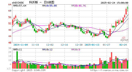 科沃斯