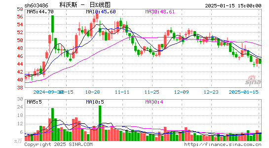 科沃斯