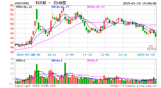 科沃斯