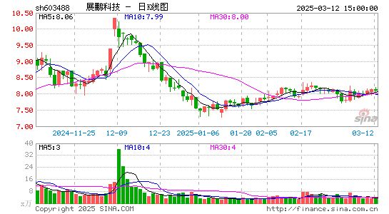 展鹏科技