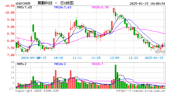 展鹏科技