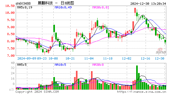 展鹏科技