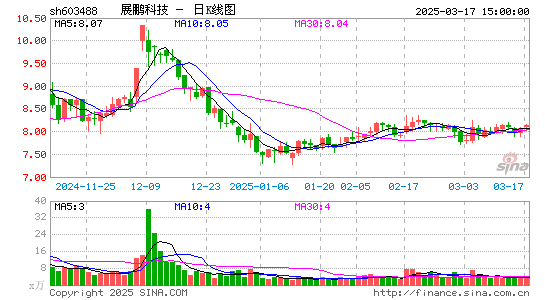 展鹏科技