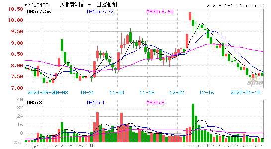 展鹏科技