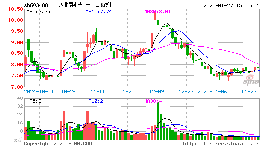 展鹏科技