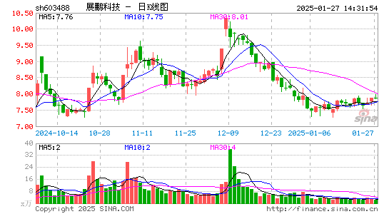 展鹏科技