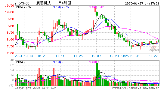 展鹏科技