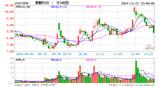 展鹏科技