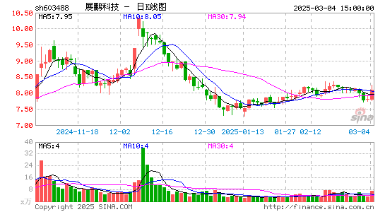 展鹏科技