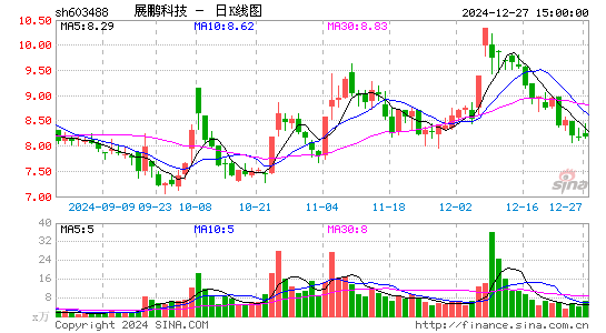 展鹏科技