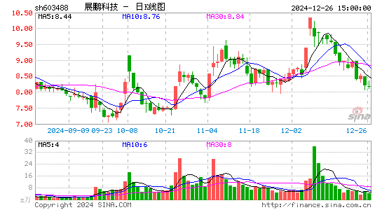 展鹏科技