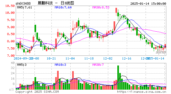 展鹏科技