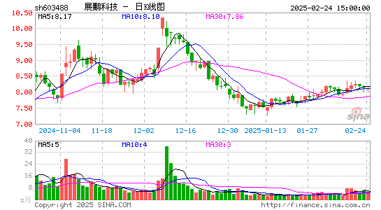 展鹏科技