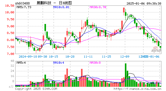 展鹏科技