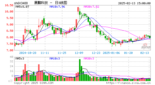 展鹏科技