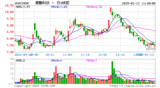 展鹏科技