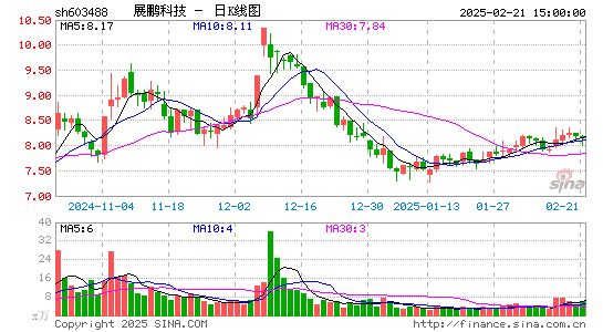 展鹏科技