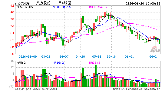 �˷��ɷ�