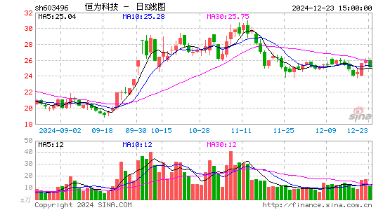 恒为科技