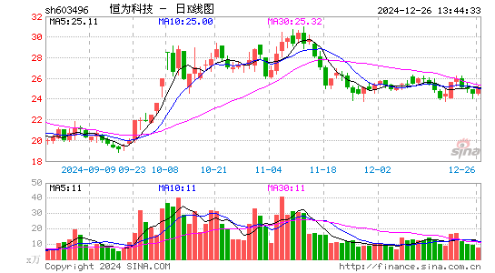 恒为科技