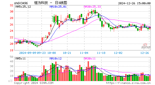 恒为科技