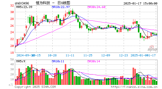 恒为科技