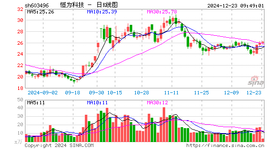 恒为科技