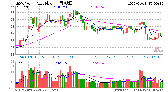 恒为科技