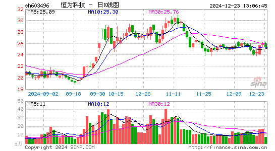 恒为科技